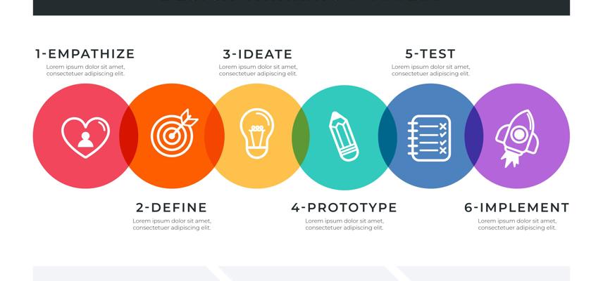 Design Thinking